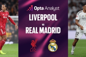 将战皇马！利物浦近22个欧冠小组赛主场比赛取20胜，最近12场全胜