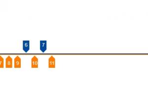 逆转世界第一！王楚钦vs樊振东第五局，樊振东打到9-5，11-7拿下