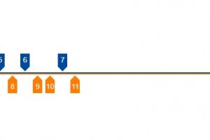 2-2再度扳平！王楚钦vs樊振东第四局，樊振东11-7拿下！