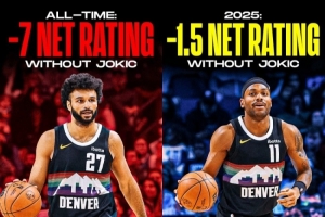 帮手变强了！本赛季约基奇不在场掘金净效率仅-1.5 整个生涯-7.0