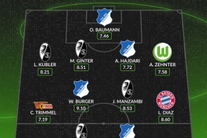 whoscored德甲本轮最佳阵：路易斯·迪亚斯领衔 鲍曼、金特尔在列