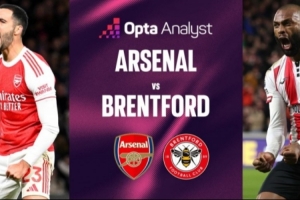 阿森纳最近7次对阵布伦特福德保持不败，主场已87年对对手不败