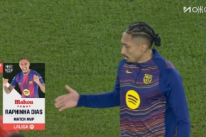 单刀球扳平比分！西甲官方：拉菲尼亚当选巴萨vs马竞全场MVP