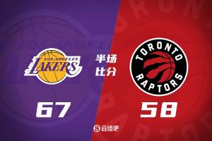 詹姆斯状态奇差半场9中2仅4分！湖人领先猛龙9分进入下半场