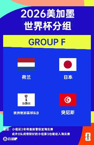 世界杯F组赛程：荷兰vs日本6月15日4点，突尼斯vs日本6月20日12点