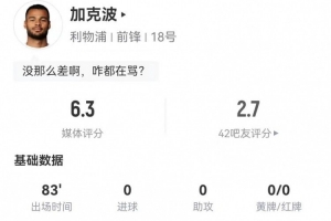 加克波本场3射1正+1越位 1关键传球+2造犯规 9对抗5成功 获6.3分