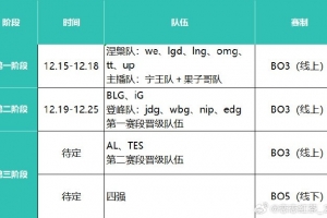圈内人爆料德杯：四强之前全部是线上BO3 四强才到线下西安打