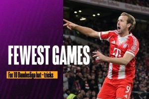 德甲最快达成10次戴帽排名：凯恩76场居首，盖德·穆勒161场次席