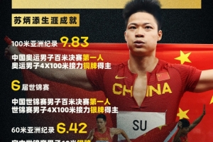 苏炳添生涯成就：9秒83亚洲传奇！中国奥运男子百米决赛第一人