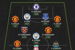 whoscored评英超本轮最佳阵：埃基蒂克、库尼亚、戈登领衔锋线
