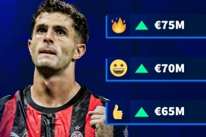 德转预热普利西奇最新身价：最高7500万欧，最低保持6000万欧