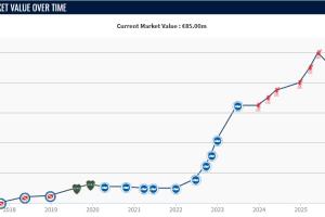 与维尔茨无法共存？麦卡利斯特身价半年间从1亿跌至8500万