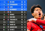 2025-26赛季法甲第12轮积分榜出炉