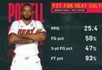 扎心了吗船？鲍威尔本季场均25.4分三项命中率50/47/93%生涯新高
