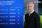 英超史上仅5队落后6分以上最终逆转夺冠，曼联3次上榜