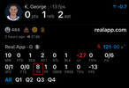 基昂特·乔治单场0分却出现8次失误NBA历史第二烂！